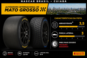 Pirelli estreia em Cuiabá com desafio noturno da Nascar Brasi
