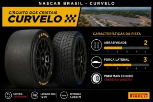Desafio oval para a Pirelli com a Nascar Brasil em Curvelo