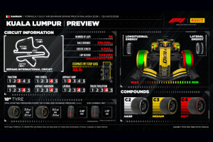 GP do Bahrein - Sepang reabre suas portas para a Fórmula 1 após nove anos